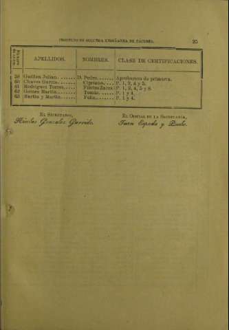 25