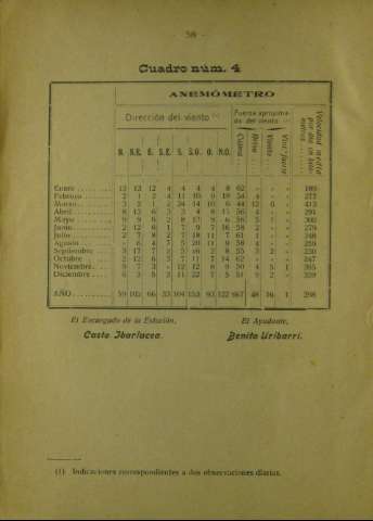 58