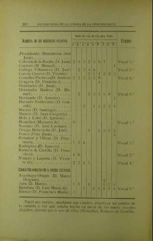 220