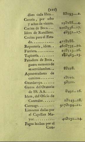 210