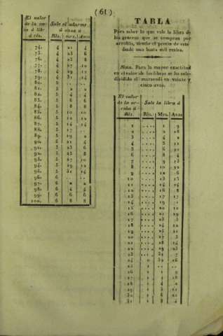 61