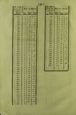62