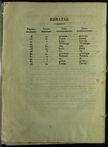 Erratas