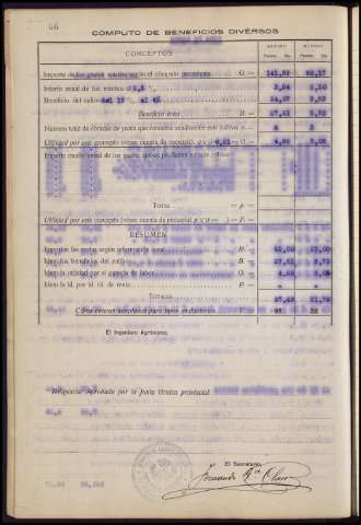 77