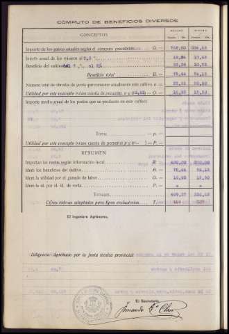 77