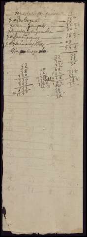 112